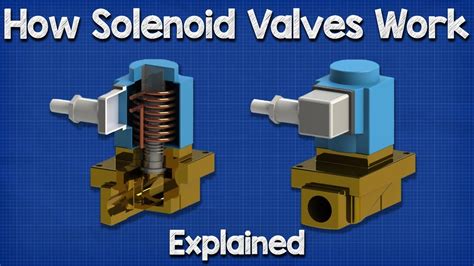 Process Valves, Water Solenoid Valve, Steam Valve,。